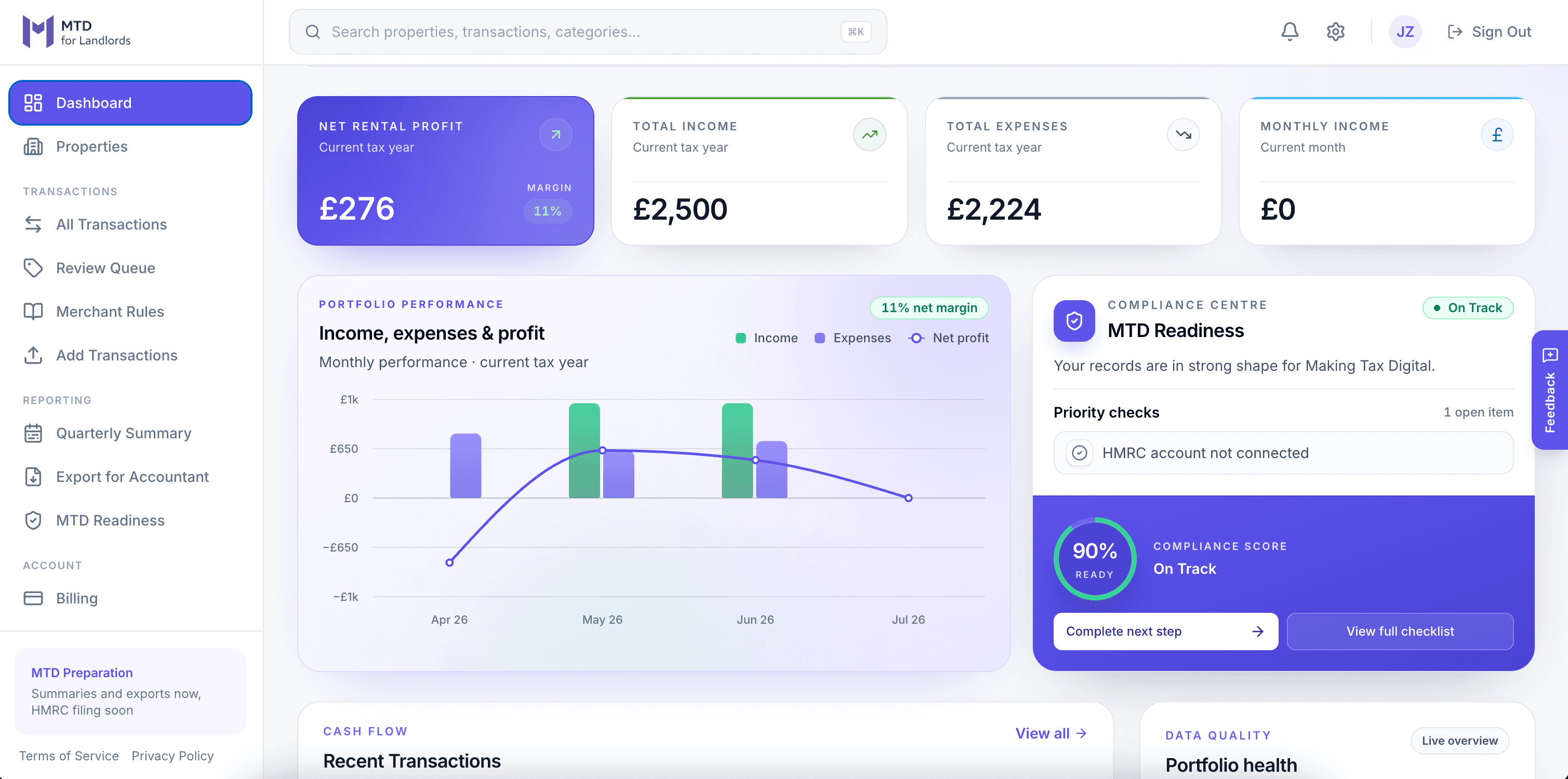 MTD for Landlords dashboard showing rental profit, income, expenses and MTD readiness